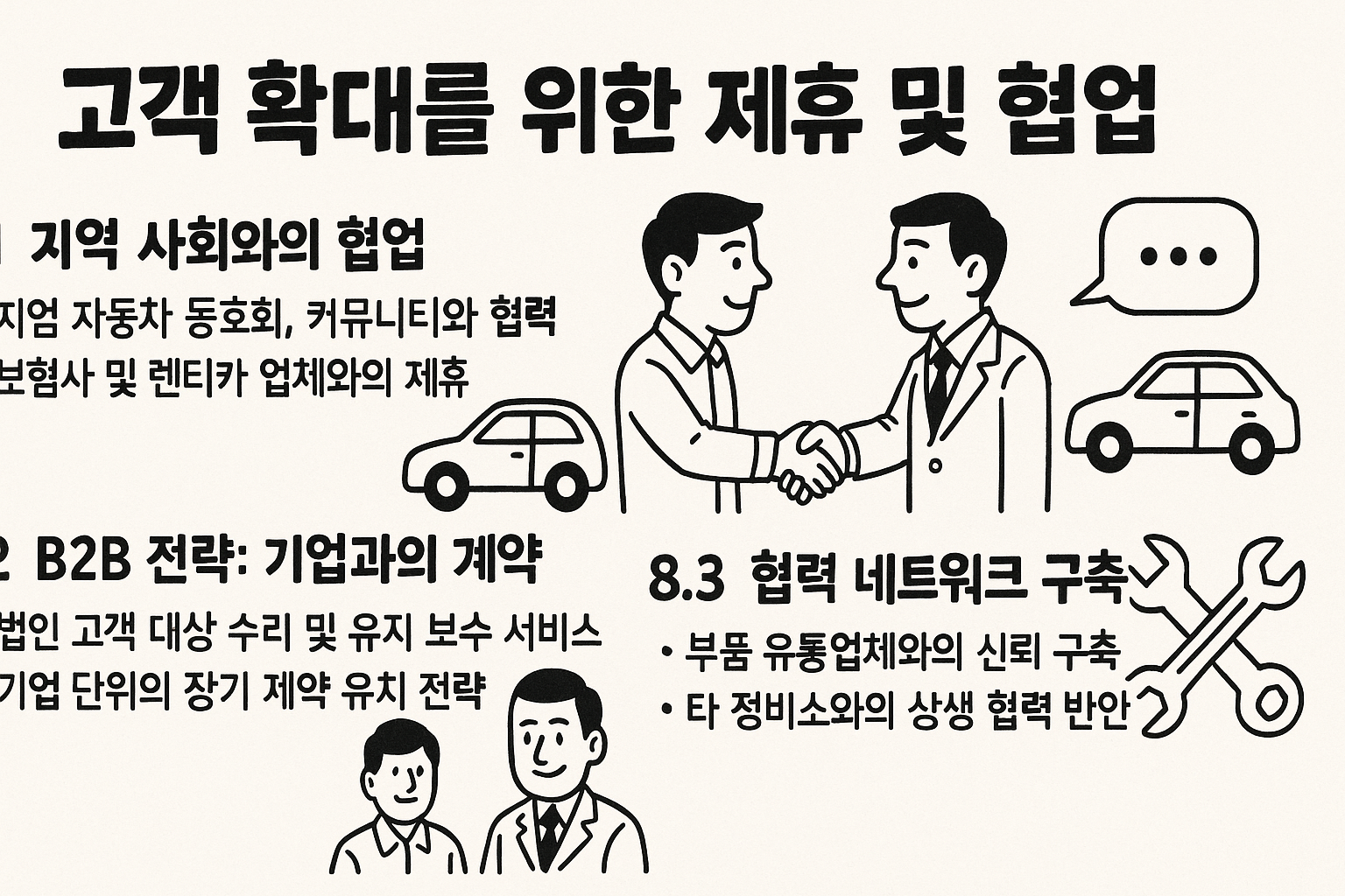 비용 대비 높은 ROI를 실현하는 자동차 정비소 디지털 마케팅 사례